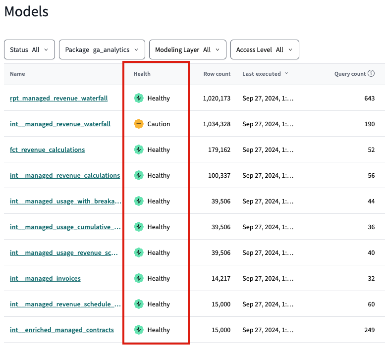 View data health signals for your models.